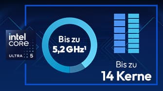 Grafik des Intel Core Ultra 5-Prozessors mit einer Geschwindigkeit von bis zu 5,2 GHz und bis zu 14 Kernen auf blauem Hintergrund.