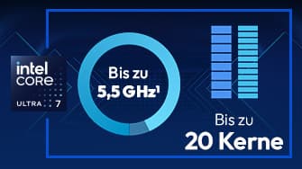 Intel Core Ultra 7-Grafik mit einer Geschwindigkeit von bis zu 5,5 GHz und bis zu 20 Kernen, mit einem blauen Kreisdiagramm und einem Balkendiagramm.